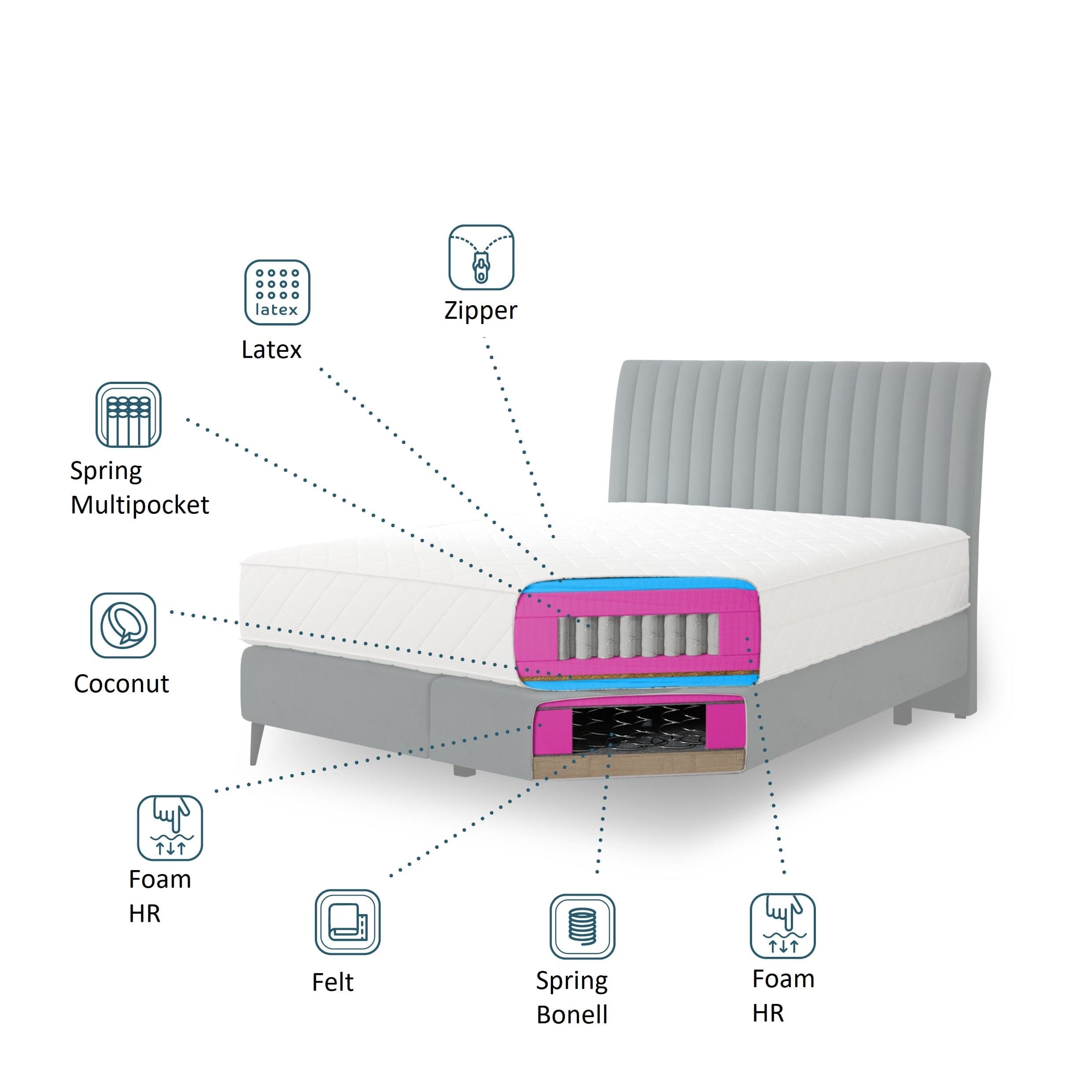 Pat tapitat cu stofa, Blanks Boxspring Sola / Lukso (10)